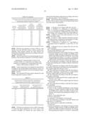 IFN-BETA COMPOSITIONS, PREPARATION METHODS AND USES THEREOF diagram and image