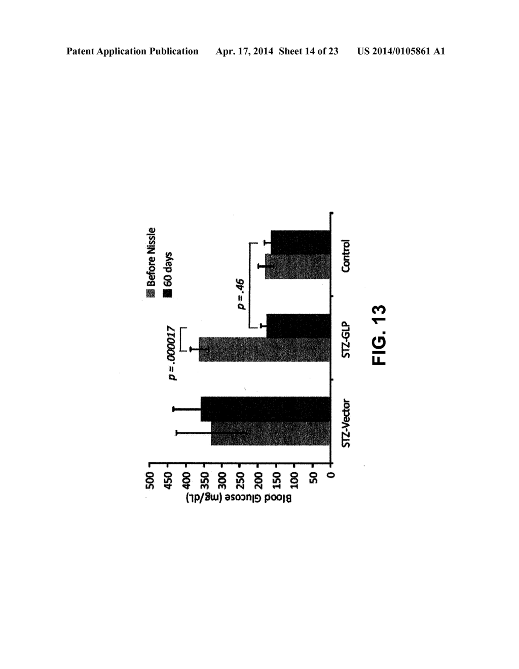 COMPOSITIONS AND METHODS FOR TREATING ENDOCRINE, GASTROINTESTINAL OR     AUTOIMMUNE DISORDERS - diagram, schematic, and image 15