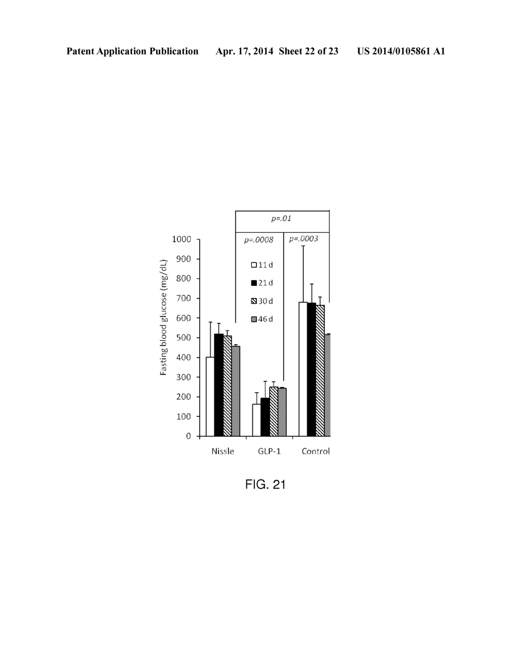 COMPOSITIONS AND METHODS FOR TREATING ENDOCRINE, GASTROINTESTINAL OR     AUTOIMMUNE DISORDERS - diagram, schematic, and image 23