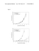 Method for Inhibiting Scavenger Receptor-A and Increasing Immune Response     to Antigens diagram and image