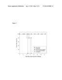 Method for Inhibiting Scavenger Receptor-A and Increasing Immune Response     to Antigens diagram and image