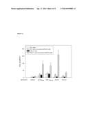 Method for Inhibiting Scavenger Receptor-A and Increasing Immune Response     to Antigens diagram and image