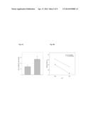 Method for Inhibiting Scavenger Receptor-A and Increasing Immune Response     to Antigens diagram and image