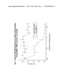 Novel Anti-IL13 Antibodies and Uses Thereof diagram and image