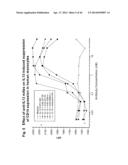 Novel Anti-IL13 Antibodies and Uses Thereof diagram and image