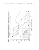 Novel Anti-IL13 Antibodies and Uses Thereof diagram and image