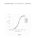 Novel Anti-IL13 Antibodies and Uses Thereof diagram and image