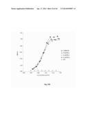 Novel Anti-IL13 Antibodies and Uses Thereof diagram and image