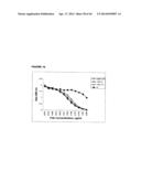 Novel Anti-IL13 Antibodies and Uses Thereof diagram and image