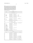 IMMUNOGLOBULIN CONSTANT REGION FC RECEPTOR BINDING AGENTS diagram and image