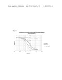 HUMANISED ANTI CTLA-4 ANTIBODIES diagram and image