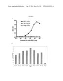 Immunogenic HPV L2-Containing VLPs and Related Compositions, Constructs,     and Therapeutic Methods diagram and image