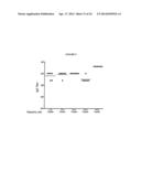 Immunogenic HPV L2-Containing VLPs and Related Compositions, Constructs,     and Therapeutic Methods diagram and image