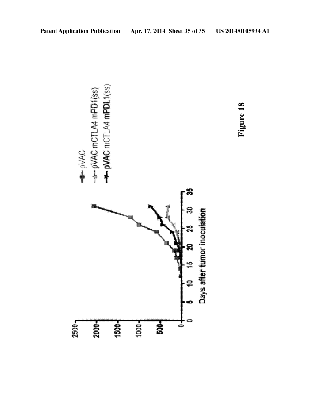 METHOD FOR ENHANCING IMMUNE RESPONSE IN THE TREATMENT OF INFECTIOUS AND     MALIGNANT DISEASES - diagram, schematic, and image 36