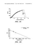 SERICIN EXTRACTED FABRICS diagram and image