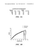 SERICIN EXTRACTED FABRICS diagram and image