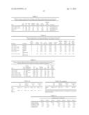 SERICIN EXTRACTED FABRICS diagram and image