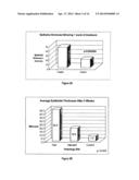 METHODS AND COMPOSITIONS FOR MAINTAINING AND IMPROVING THE HEALTH OF SKIN diagram and image