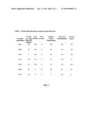 PREPARED FOODS HAVING HIGH EFFICACY OMEGA-6/OMEGA-3 BALANCED     POLYUNSATURATED FATTY ACIDS diagram and image