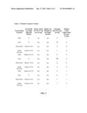 PREPARED FOODS HAVING HIGH EFFICACY OMEGA-6/OMEGA-3 BALANCED     POLYUNSATURATED FATTY ACIDS diagram and image