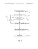 HIGH PROTEIN SNACK CHIPS AND METHODS FOR PREPARING THE SAME diagram and image