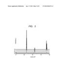 SODIUM NIOBATE POWDER, METHOD OF MANUFACTURING A SODIUM NIOBATE POWDER,     PLATE-LIKE PARTICLE, METHOD OF MANUFACTURING A PLATE-LIKE PARTICLE, AND     METHOD OF MANUFACTURING AN ORIENTED CERAMICS diagram and image