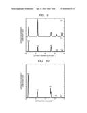 SODIUM NIOBATE POWDER, METHOD OF MANUFACTURING A SODIUM NIOBATE POWDER,     PLATE-LIKE PARTICLE, METHOD OF MANUFACTURING A PLATE-LIKE PARTICLE, AND     METHOD OF MANUFACTURING AN ORIENTED CERAMICS diagram and image