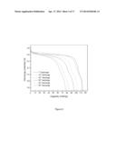 LIPON COATINGS FOR HIGH VOLTAGE AND HIGH TEMPERATURE Li-ION BATTERY     CATHODES diagram and image