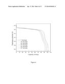 LIPON COATINGS FOR HIGH VOLTAGE AND HIGH TEMPERATURE Li-ION BATTERY     CATHODES diagram and image