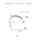 LIPON COATINGS FOR HIGH VOLTAGE AND HIGH TEMPERATURE Li-ION BATTERY     CATHODES diagram and image