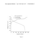 LIPON COATINGS FOR HIGH VOLTAGE AND HIGH TEMPERATURE Li-ION BATTERY     CATHODES diagram and image