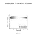 LIPON COATINGS FOR HIGH VOLTAGE AND HIGH TEMPERATURE Li-ION BATTERY     CATHODES diagram and image