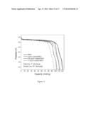 LIPON COATINGS FOR HIGH VOLTAGE AND HIGH TEMPERATURE Li-ION BATTERY     CATHODES diagram and image