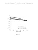 LIPON COATINGS FOR HIGH VOLTAGE AND HIGH TEMPERATURE Li-ION BATTERY     CATHODES diagram and image