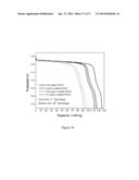 LIPON COATINGS FOR HIGH VOLTAGE AND HIGH TEMPERATURE Li-ION BATTERY     CATHODES diagram and image