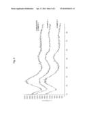 SILICON OXIDE-CARBON COMPOSITE AND METHOD OF MANUFACTURING THE SAME diagram and image