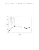 NANOSCALE THREE-DIMENSIONAL BATTERY ARCHITECTURE diagram and image