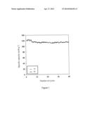 LIQUID ELECTROLYTE FOR A LITHIUM BATTERY, CONTAINING A QUATERNARY MIXTURE     OF NON-AQUEOUS ORGANIC SOLVENTS diagram and image