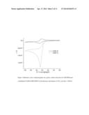 Membrane-Electrode Structures for Molecular Catalysts for use in Fuel     Cells and otherElectrochemical Devices diagram and image