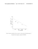 Membrane-Electrode Structures for Molecular Catalysts for use in Fuel     Cells and otherElectrochemical Devices diagram and image