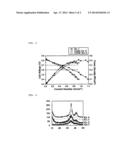 Electrode Catalyst For Fuel Cell diagram and image