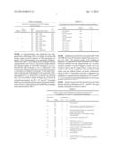 METHODS, NUCLEIC ACIDS, AND KITS FOR DETECTION OF PARVOVIRUS B19 diagram and image