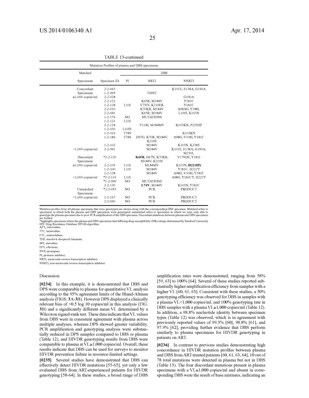 HIV-1 GENOTYPING ASSAY FOR GLOBAL SURVEILLANCE OF HIV-1 DRUG RESISTANCE - diagram, schematic, and image 29