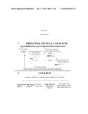 Full COLD-PCR Enrichment with Reference Blocking Sequence diagram and image