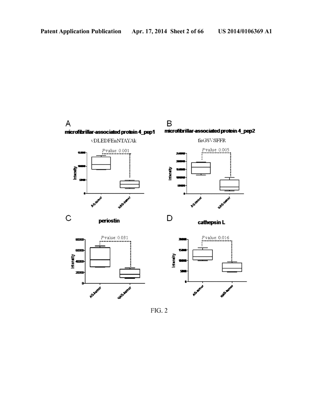 BIOMARKERS FOR AGGRESSIVE PROSTATE CANCER - diagram, schematic, and image 03