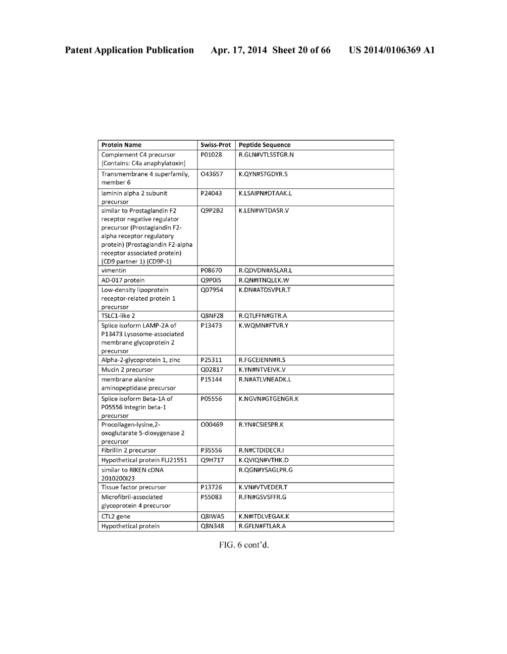 BIOMARKERS FOR AGGRESSIVE PROSTATE CANCER - diagram, schematic, and image 21