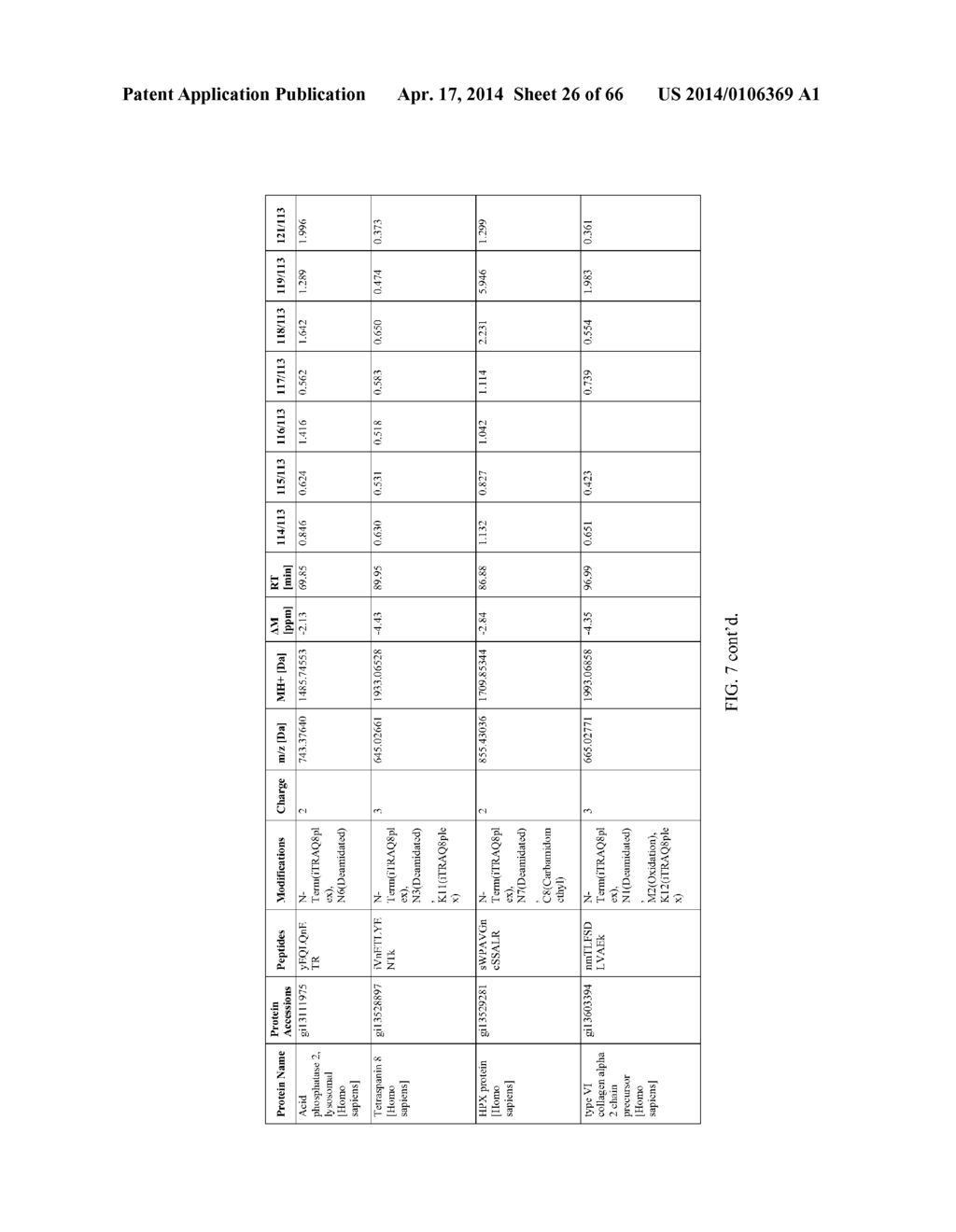 BIOMARKERS FOR AGGRESSIVE PROSTATE CANCER - diagram, schematic, and image 27