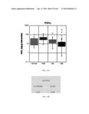 BIOMARKERS FOR AGGRESSIVE PROSTATE CANCER diagram and image