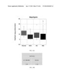 BIOMARKERS FOR AGGRESSIVE PROSTATE CANCER diagram and image