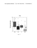 BIOMARKERS FOR AGGRESSIVE PROSTATE CANCER diagram and image